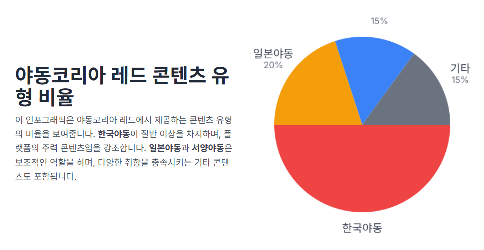 야동코리아 레드 콘텐츠 유형 비율 야동코리아 레드 콘텐츠 유형 비율