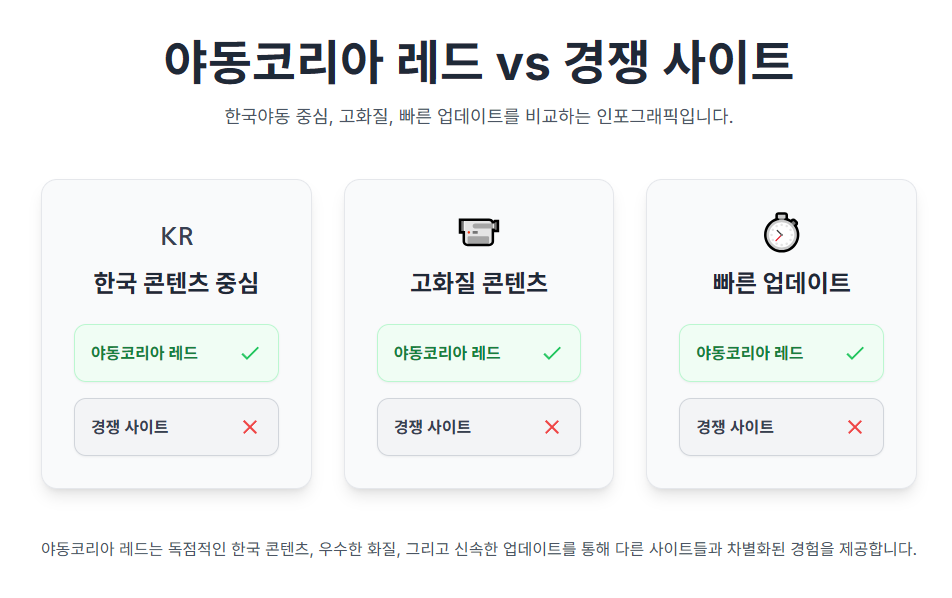 야동코리아 레드 VS 경쟁 사이트 야동코리아 레드 VS 경쟁 사이트