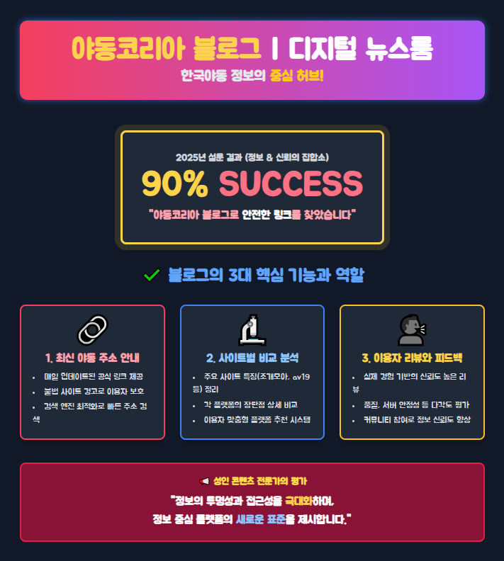 야동코리아 블로그 | 디지털 뉴스룸 야동코리아 블로그 | 디지털 뉴스룸