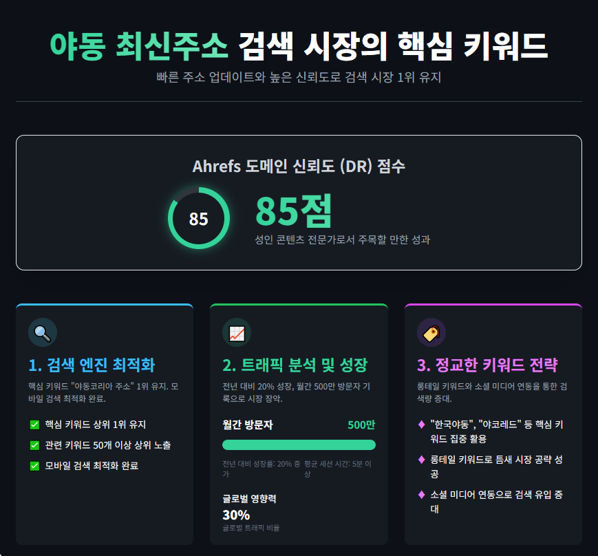 야동 최신주소 검색 시장의 핵심 키워드 야동 최신주소 검색 시장의 핵심 키워드