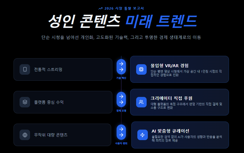 성인 콘텐츠 트렌드 인포그래픽 성인 콘텐츠 트렌드 인포그래픽