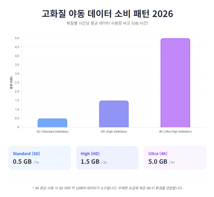 고화질 야동 데이터 소비 패턴 고화질 야동 데이터 소비 패턴
